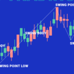 crypto trade success