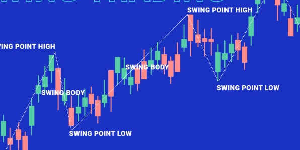 crypto trade success